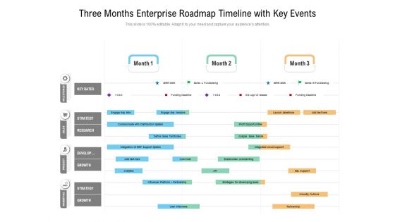 Three Months Enterprise Roadmap Timeline With Key Events Pictures