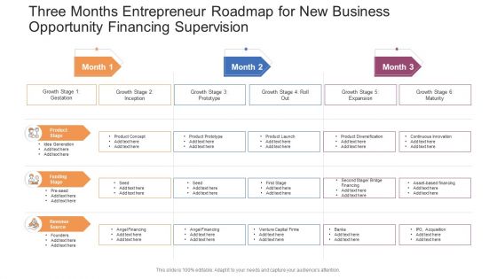 Three Months Entrepreneur Roadmap For New Business Opportunity Financing Supervision Clipart PDF Three Months Entrepreneur Roadmap For New Business Opportunity Financing Supervision Clipart PDF