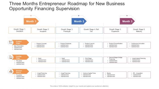 Three Months Entrepreneur Roadmap For New Business Opportunity Financing Supervision Clipart PDF