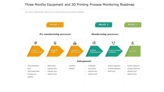 Three Months Equipment And 3D Printing Process Monitoring Roadmap Microsoft