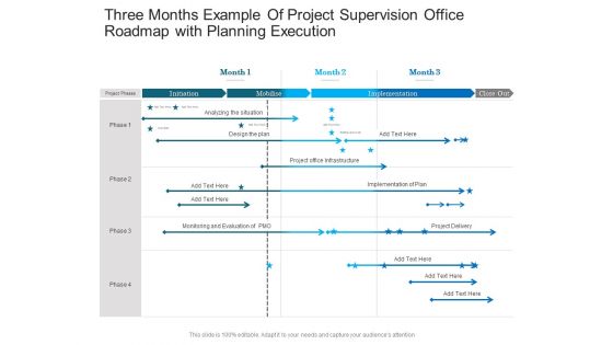 Three Months Example Of Project Supervision Office Roadmap With Planning Execution Graphics