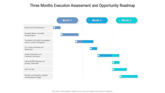 Three Months Execution Assessment And Opportunity Roadmap Microsoft