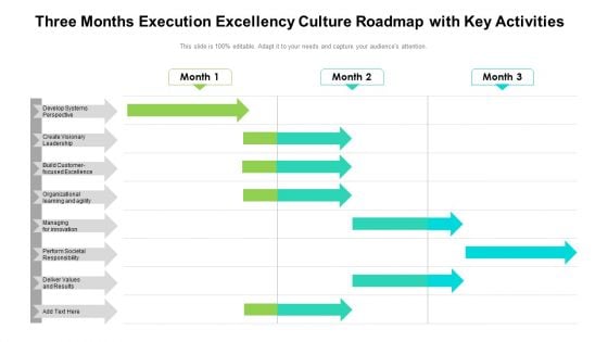 Three Months Execution Excellency Culture Roadmap With Key Activities Demonstration