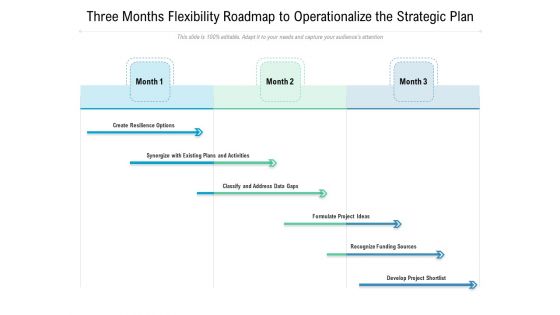 Three Months Flexibility Roadmap To Operationalize The Strategic Plan Graphics Three Months Flexibility Roadmap To Operationalize The Strategic Plan Graphics