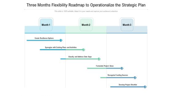 Three Months Flexibility Roadmap To Operationalize The Strategic Plan Graphics