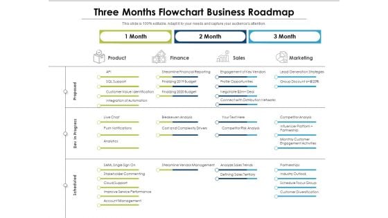 Three Months Flowchart Business Roadmap Professional