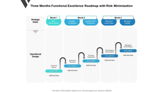 Three Months Functional Excellence Roadmap With Risk Minimization Template