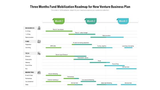 Three Months Fund Mobilization Roadmap For New Venture Business Plan Structure Three Months Fund Mobilization Roadmap For New Venture Business Plan Structure