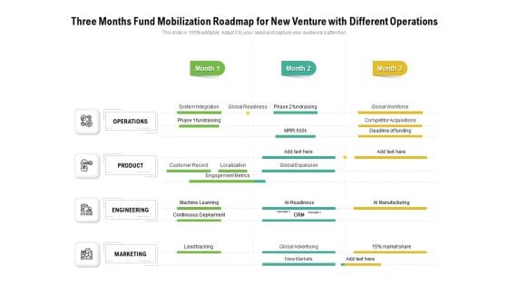 Three Months Fund Mobilization Roadmap For New Venture With Different Operations Pictures