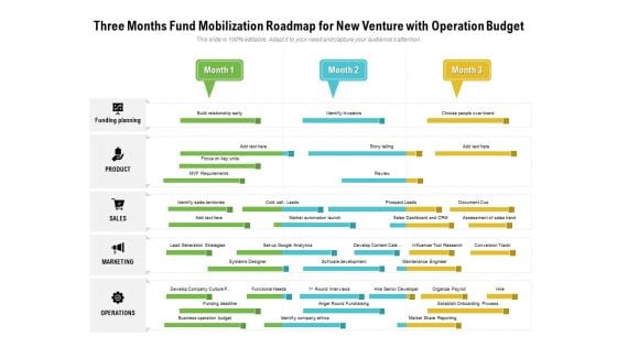 Three Months Fund Mobilization Roadmap For New Venture With Operation Budget Rules