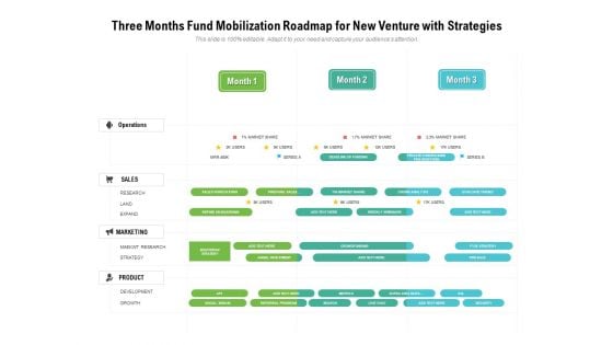 Three Months Fund Mobilization Roadmap For New Venture With Strategies Graphics Three Months Fund Mobilization Roadmap For New Venture With Strategies Graphics