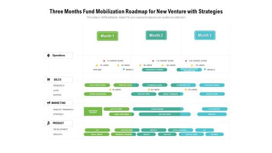 Three Months Fund Mobilization Roadmap For New Venture With Strategies Graphics