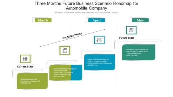 Three Months Future Business Scenario Roadmap For Automobile Company Microsoft