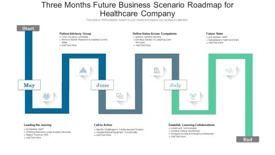 Three Months Future Business Scenario Roadmap For Healthcare Company Slides Three Months Future Business Scenario Roadmap For Healthcare Company Slides