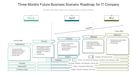 Three Months Future Business Scenario Roadmap For IT Company Ideas Three Months Future Business Scenario Roadmap For IT Company Ideas