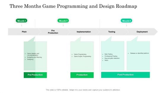 Three Months Game Programming And Design Roadmap Template