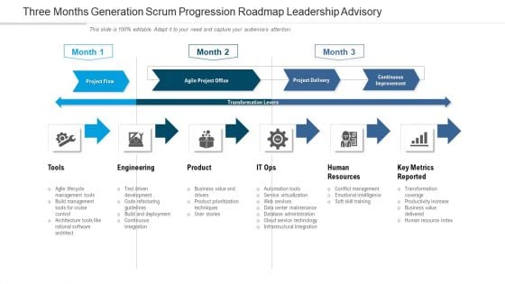 Three Months Generation Scrum Progression Roadmap Leadership Advisory Microsoft