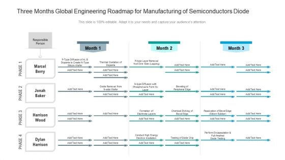 Three Months Global Engineering Roadmap For Manufacturing Of Semiconductors Diode Graphics Three Months Global Engineering Roadmap For Manufacturing Of Semiconductors Diode Graphics