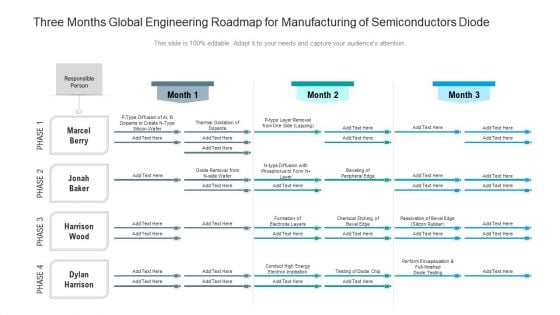 Three Months Global Engineering Roadmap For Manufacturing Of Semiconductors Diode Graphics