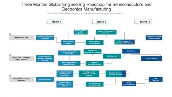 Three Months Global Engineering Roadmap For Semiconductors And Electronics Manufacturing Information