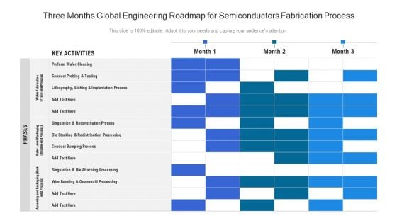 Three Months Global Engineering Roadmap For Semiconductors Fabrication Process Sample