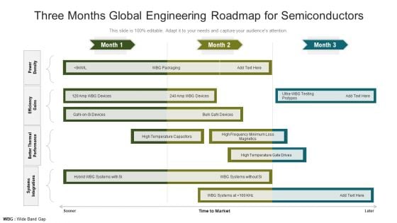 Three Months Global Engineering Roadmap For Semiconductors Topics