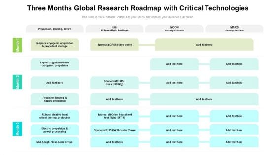 Three Months Global Research Roadmap With Critical Technologies Professional