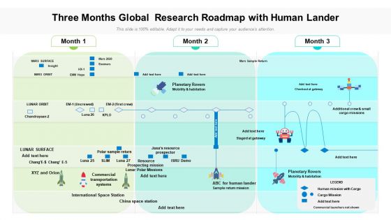 Three Months Global Research Roadmap With Human Lander Template