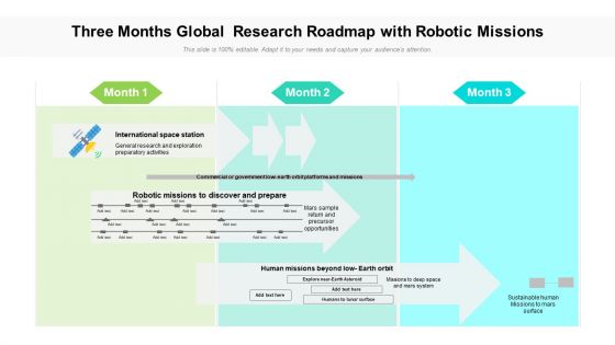Three Months Global Research Roadmap With Robotic Missions Structure