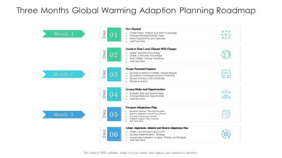 Three Months Global Warming Adaption Planning Roadmap Formats