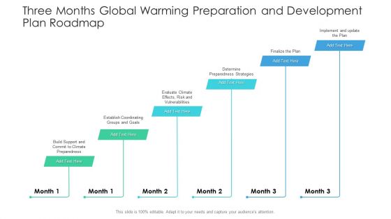 Three Months Global Warming Preparation And Development Plan Roadmap Elements