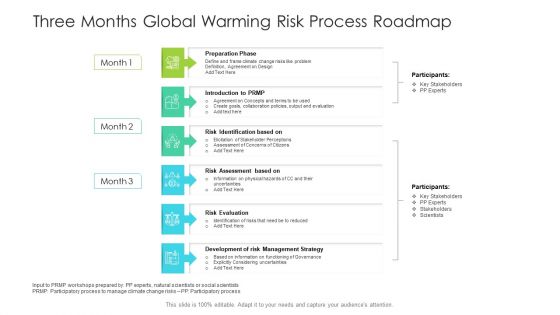 Three Months Global Warming Risk Process Roadmap Formats