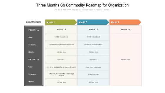 Three Months Go Commodity Roadmap For Organization Demonstration Three Months Go Commodity Roadmap For Organization Demonstration