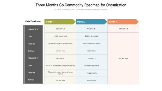 Three Months Go Commodity Roadmap For Organization Demonstration