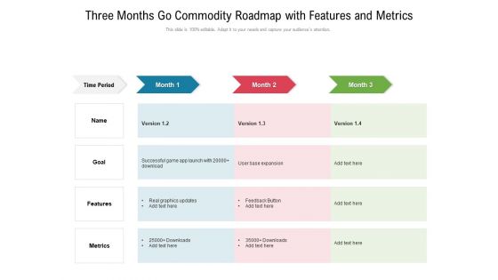 Three Months Go Commodity Roadmap With Features And Metrics Sample