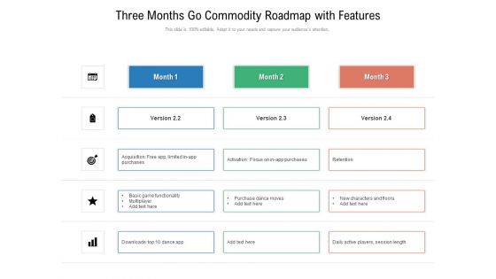 Three Months Go Commodity Roadmap With Features Demonstration