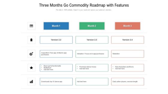 Three Months Go Commodity Roadmap With Features Demonstration Three Months Go Commodity Roadmap With Features Demonstration