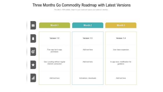 Three Months Go Commodity Roadmap With Latest Versions Introduction