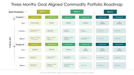 Three Months Goal Aligned Commodity Portfolio Roadmap Summary