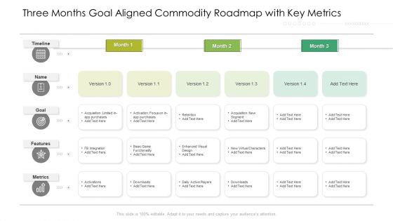 Three Months Goal Aligned Commodity Roadmap With Key Metrics Mockup Three Months Goal Aligned Commodity Roadmap With Key Metrics Mockup
