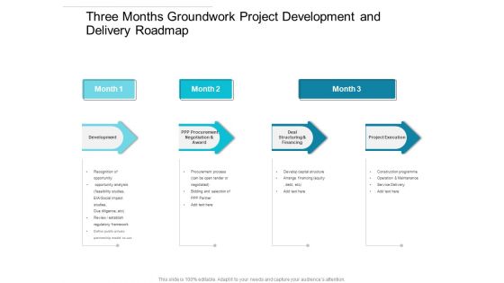 Three Months Groundwork Project Development And Delivery Roadmap Formats