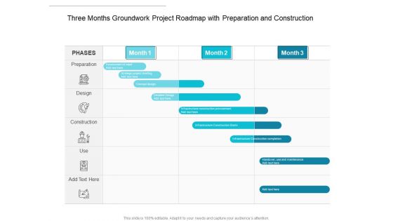 Three Months Groundwork Project Roadmap With Preparation And Construction Guidelines