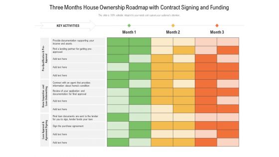 Three Months House Ownership Roadmap With Contract Signing And Funding Rules Three Months House Ownership Roadmap With Contract Signing And Funding Rules