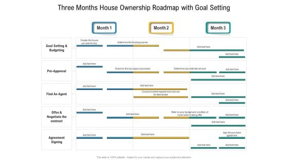 Three Months House Ownership Roadmap With Goal Setting Elements