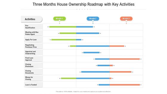 Three Months House Ownership Roadmap With Key Activities Formats