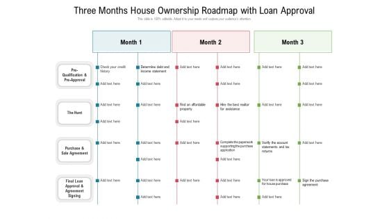 Three Months House Ownership Roadmap With Loan Approval Formats