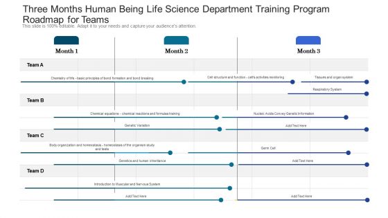 Three Months Human Being Life Science Department Training Program Roadmap For Teams Sample Three Months Human Being Life Science Department Training Program Roadmap For Teams Sample