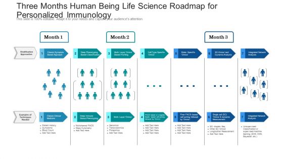 Three Months Human Being Life Science Roadmap For Personalized Immunology Portrait