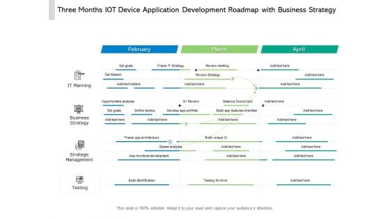 Three Months IOT Device Application Development Roadmap With Business Strategy Elements