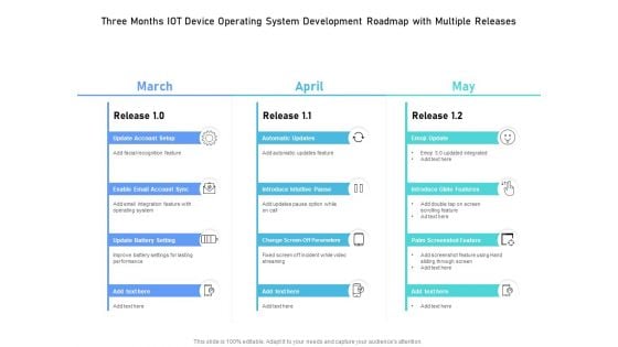 Three Months IOT Device Operating System Development Roadmap With Multiple Releases Pictures